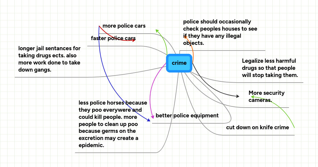 Crime Mindmeister Mind Map - Incredible 4K Mountain Pictures | Free Download