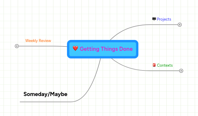 Getting Things Done Mindmeister Mind Map - Download Premium Mountain Picture | Ultra HD