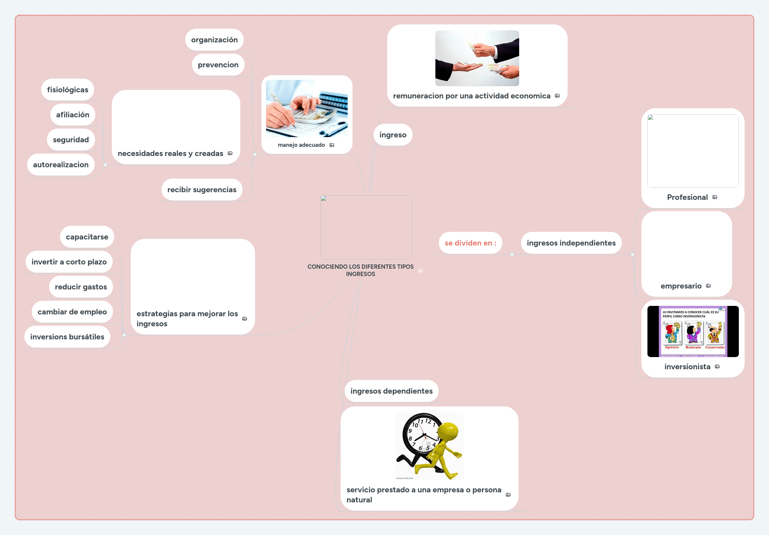 Tipos De Bens Mind Map - Stunning City Design - 4K