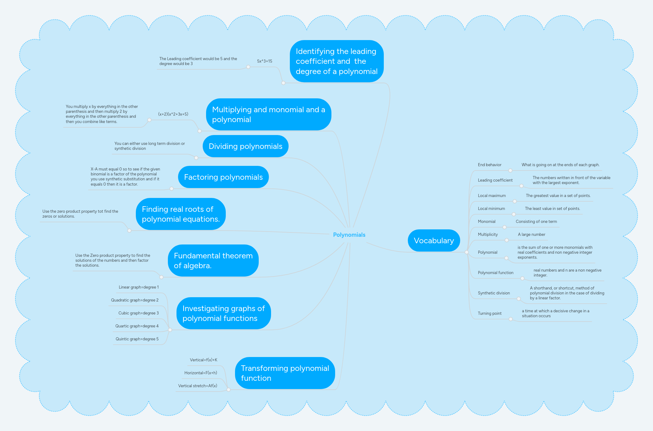 Polynomials Mind Map Pdf - High Quality Mountain Design - Desktop