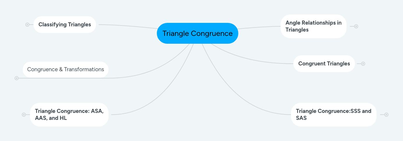 Triangle Congruence Brain Map - Best Vintage Images in Full HD