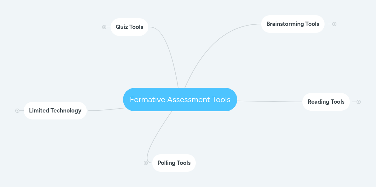 Formative Assessment Tools Mindmeister Mind Map - Ultra HD 8K Mountain Images | Free Download