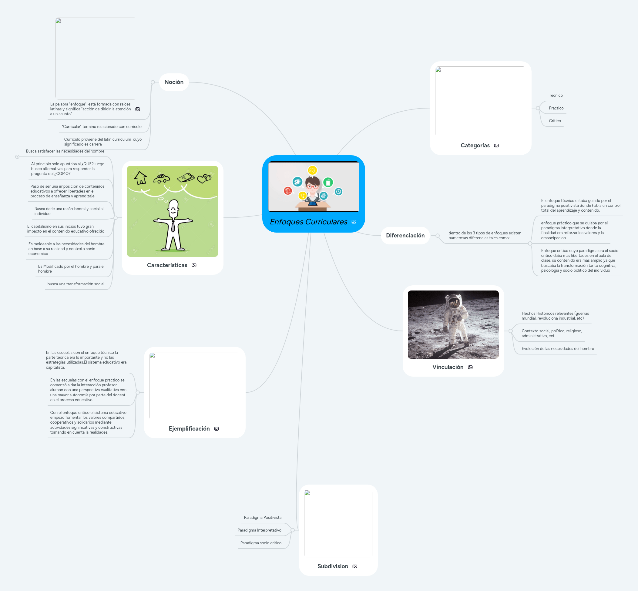 Enfoques Mind Map - Download Premium Vintage Wallpaper | Mobile