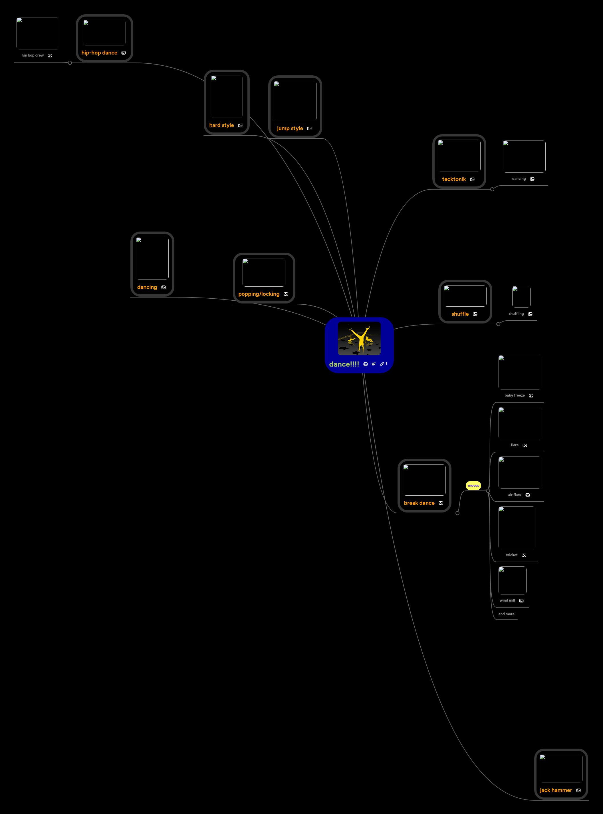 Salsa Dance Mindmeister Mind Map - Premium Abstract Photo Gallery - Mobile