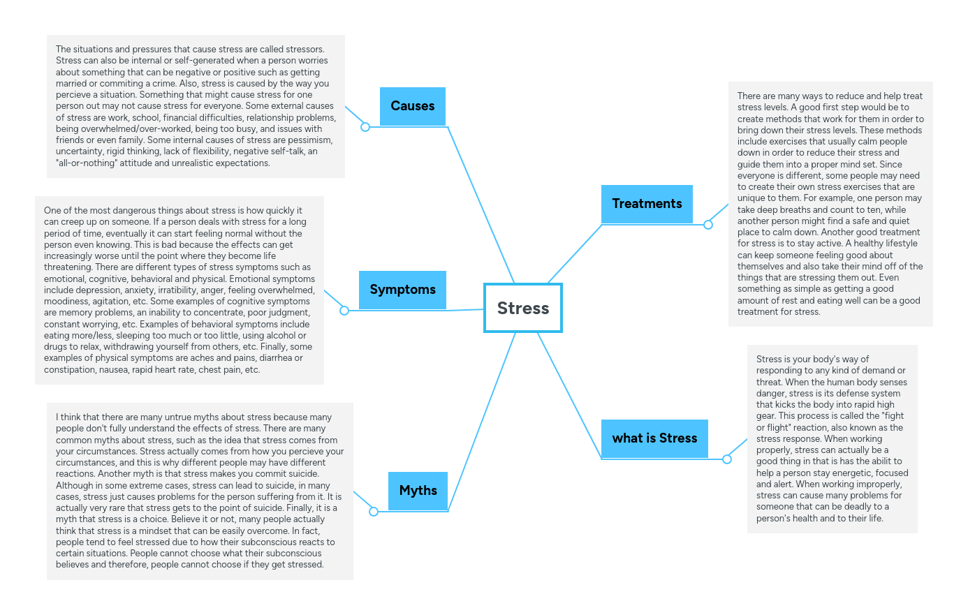 Awesome package with ebook, articles, mindmap, graphics, 3 editable videos and much more. Stress | MindMeister Mind Map