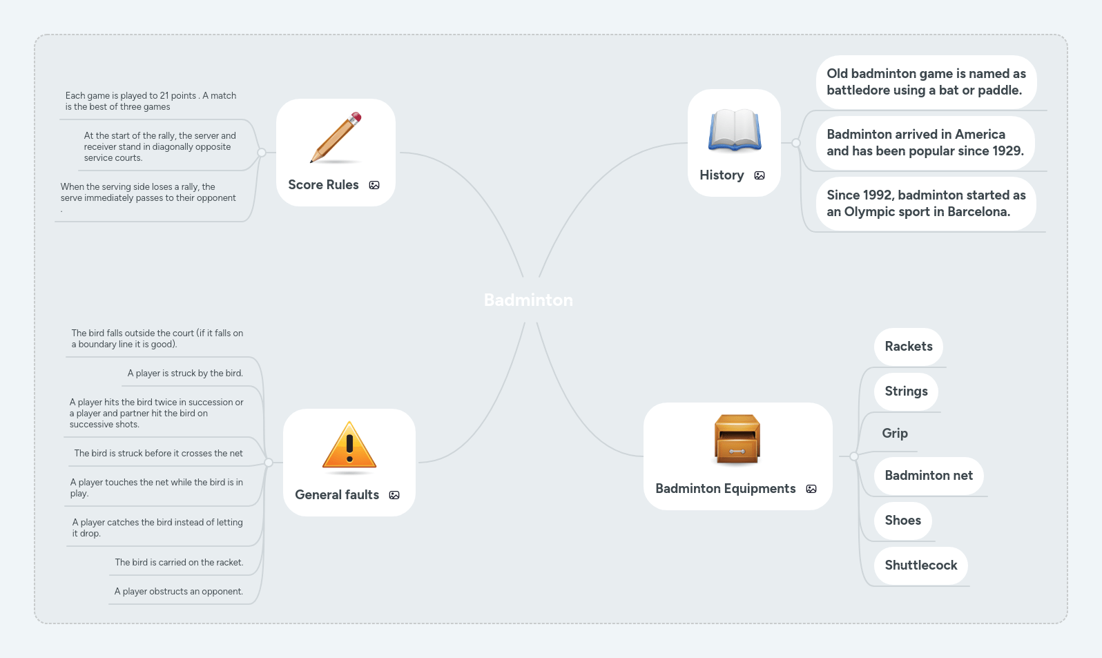 Badminton Mind Map - Ultra HD Retina Abstract Designs | Free Download