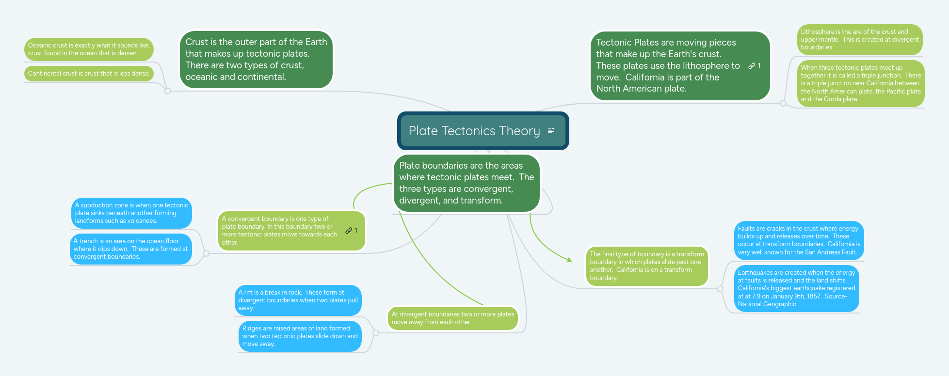 Plate Tectonics Mindmeister Mind Map - Geometric Background Collection - Desktop Quality