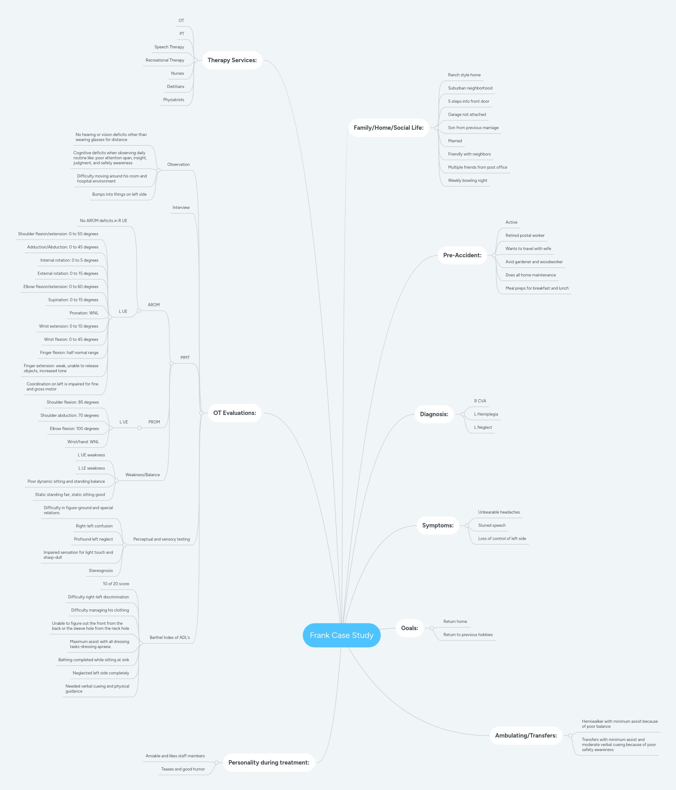 Frank Case Study Mindmeister Mind Map - Vintage Textures - Modern High Resolution Collection
