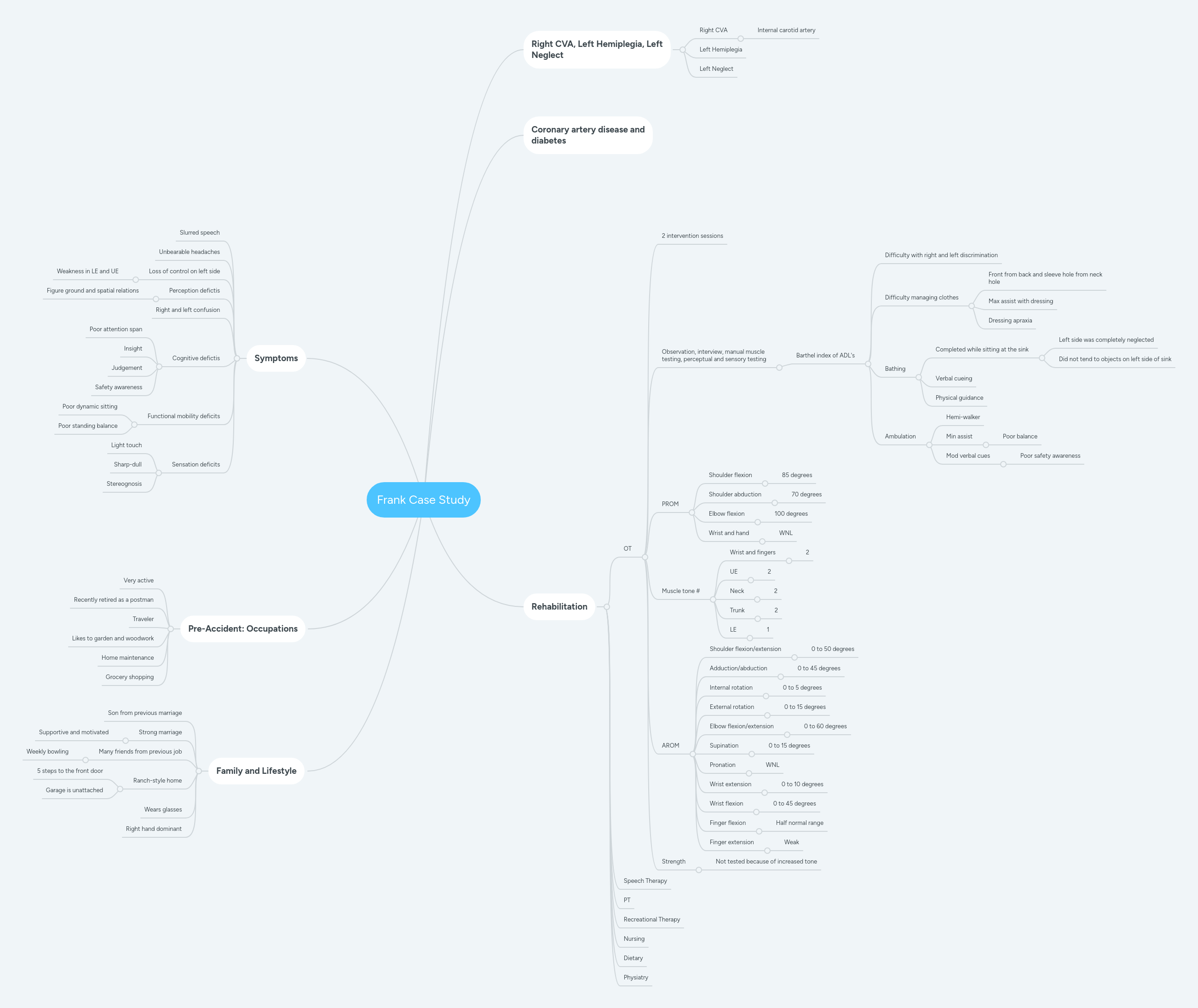 Frank Case Study Mindmeister Mind Map - Desktop Abstract Photos for Desktop