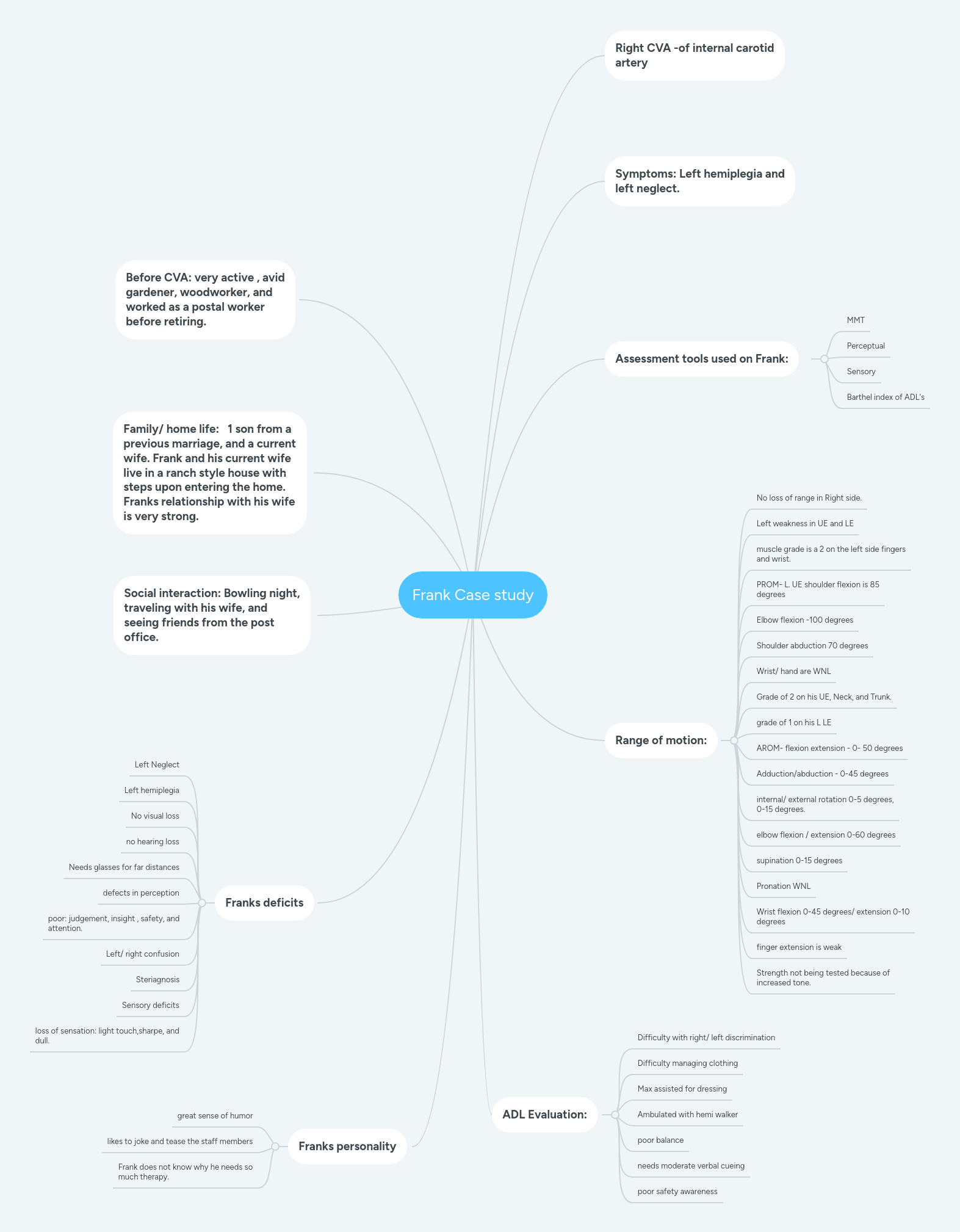 Case Study Mindmeister Mind Map - Sunset Picture Collection - Mobile Quality