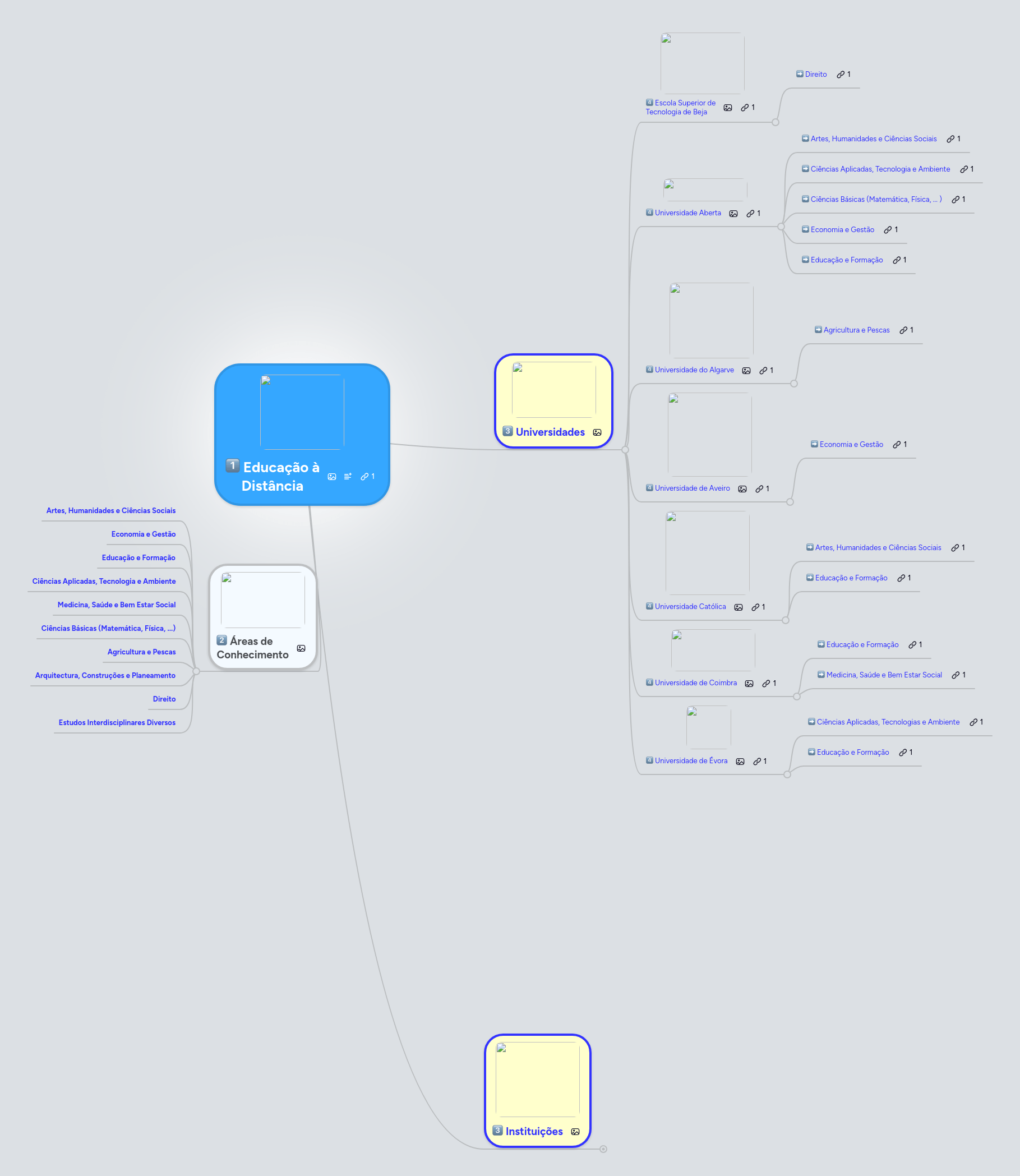 Mapa Mental Pdf Educa O Dist Ncia Aprendizado - Nature Textures - Stunning High Resolution Collection