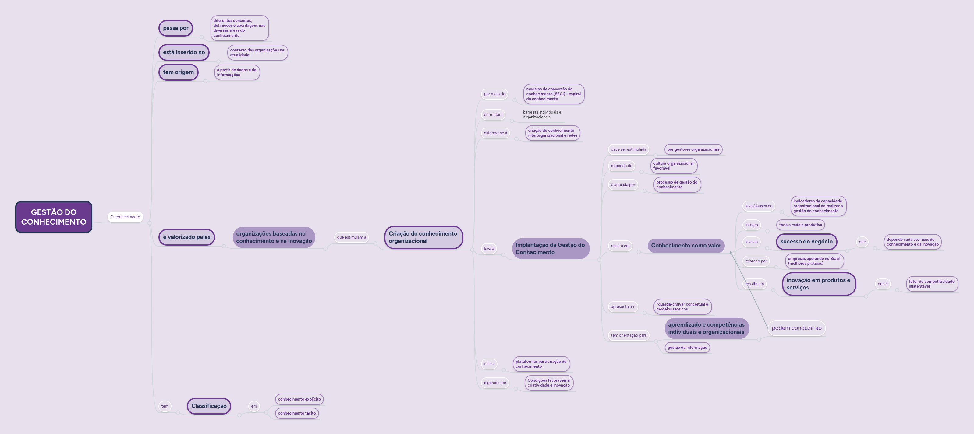 Gest O Do Conhecimento Mindmeister Mapa Mental - Landscape Illustration Collection - Ultra HD Quality