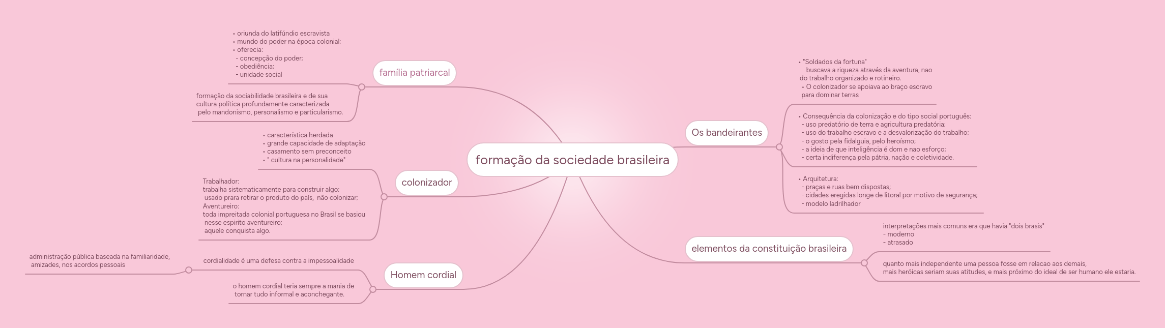 Ppt A Forma O Da Sociedade Brasileira Powerpoint Presentation Free - Artistic City Image - Ultra HD