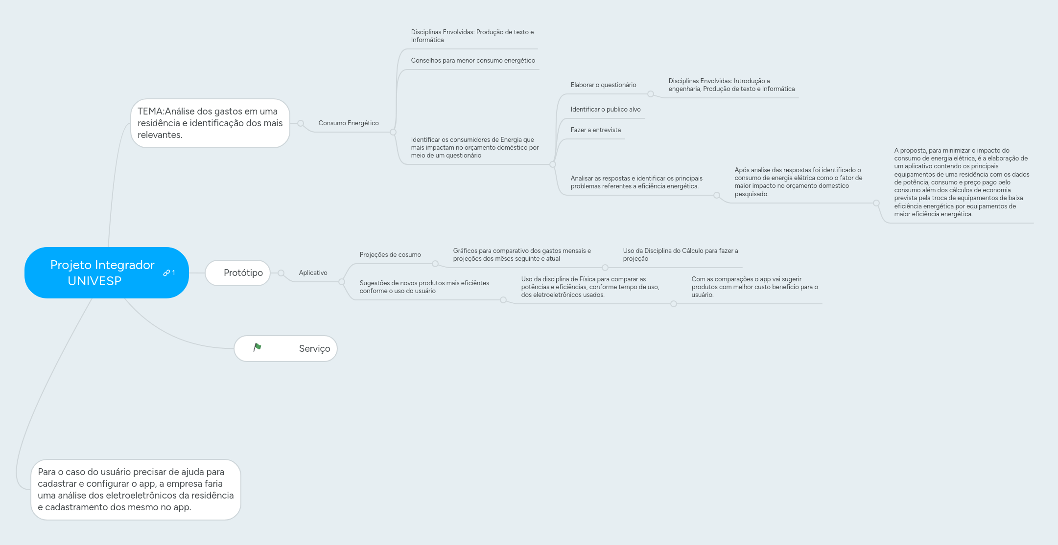 Projeto Integrador Univesp 2024 Github - Minimal Pattern Collection - 8K Quality