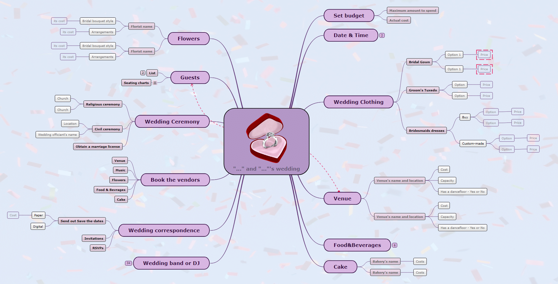 Mind Map Examples Learn How To Give Life To Your Ideas