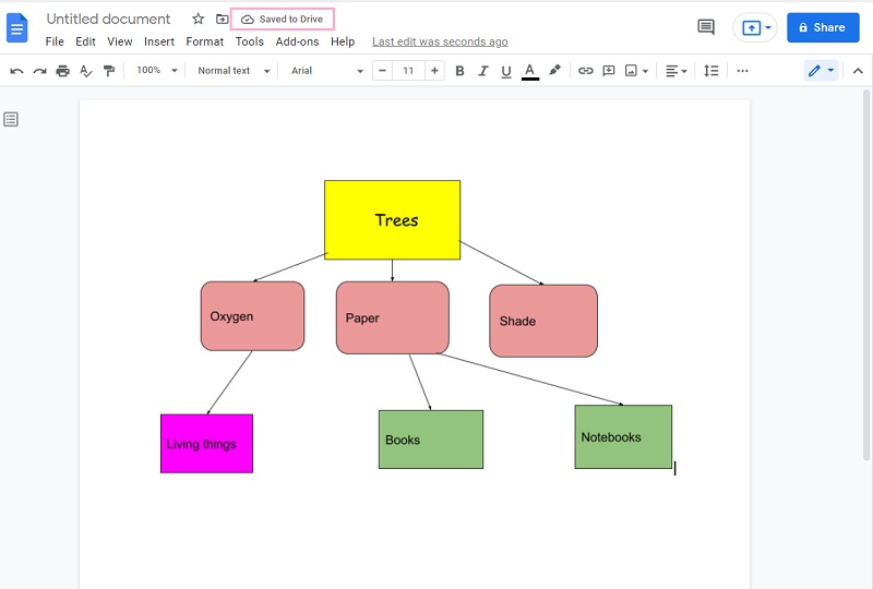 Come Creare Una Mappa Concettuale Su Google Docs In Modo Dettagliato Google Docs Concept Save 