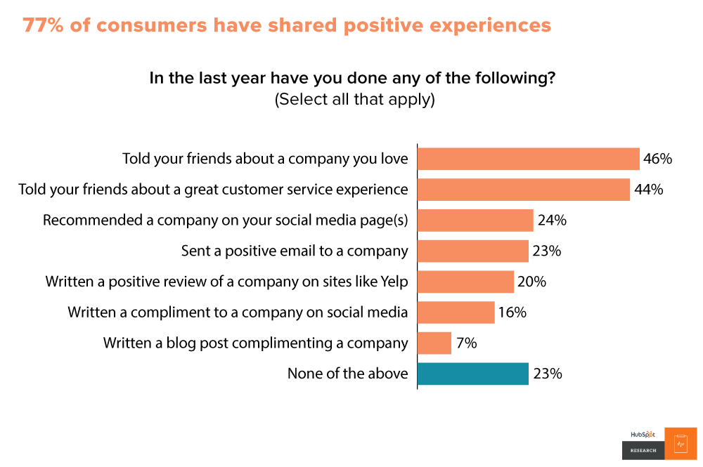 Face To Face Customer Service Experience Examples : 30 Customer Service Resume Examples á Templatelab - Learn how to manage it here.