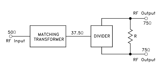 An10 004 Diminutive Impedance Matching Splitters