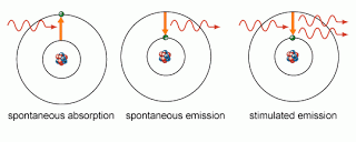 Exciting The Atom Mini Physics Learn Physics