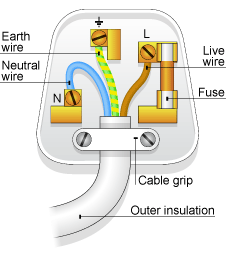 Wiring Plug Diagram Wire Colours Live Electrical Power Wiring Plug Diagram Wire Colours Live Electrical Power