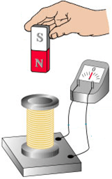 Uy1 Electromagnetic Induction Experiments Mini Physics