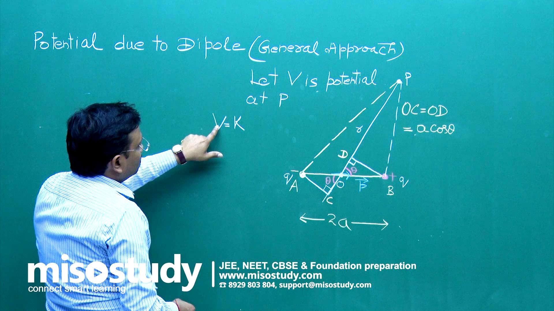 Iit Jee Physics Coaching Online Lectures Best Physics