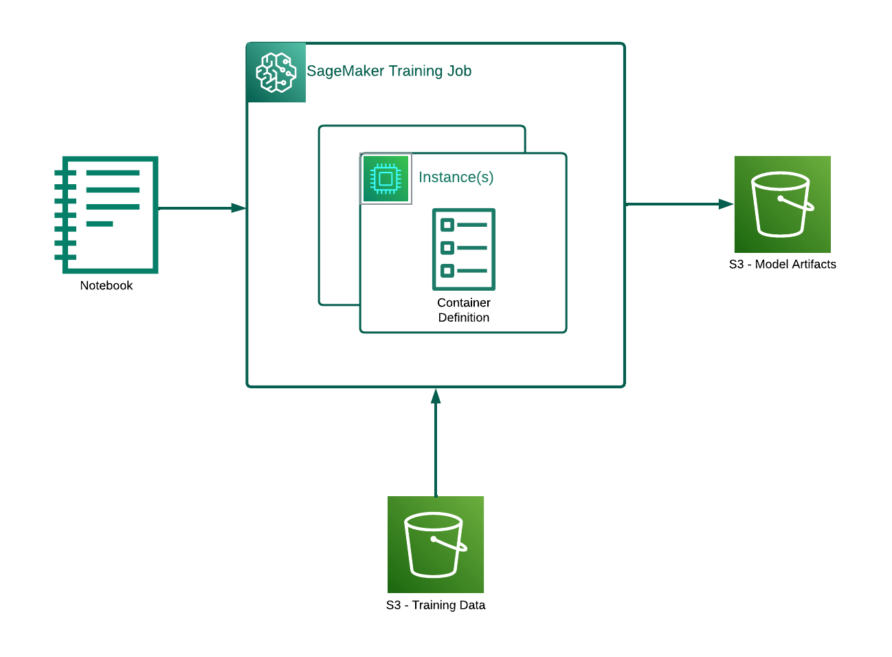 Explaining Remote Function The Newest Sage Maker Sdk Functionality - Best Landscape Photos in Mobile