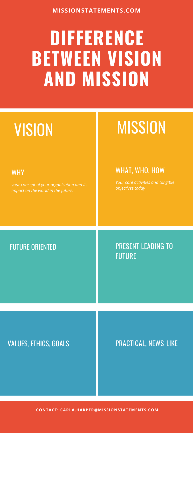 Difference Between Mission And Vision Statements Career Cliff