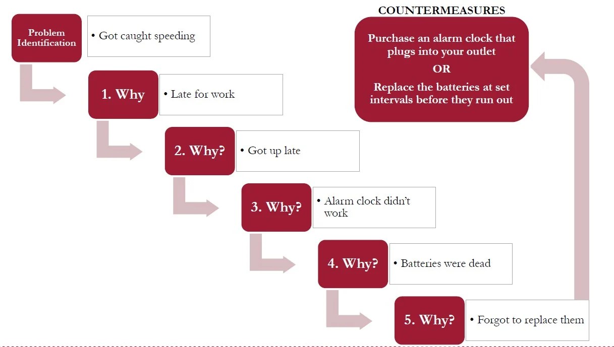 Root Cause Analysis Template Healthcare