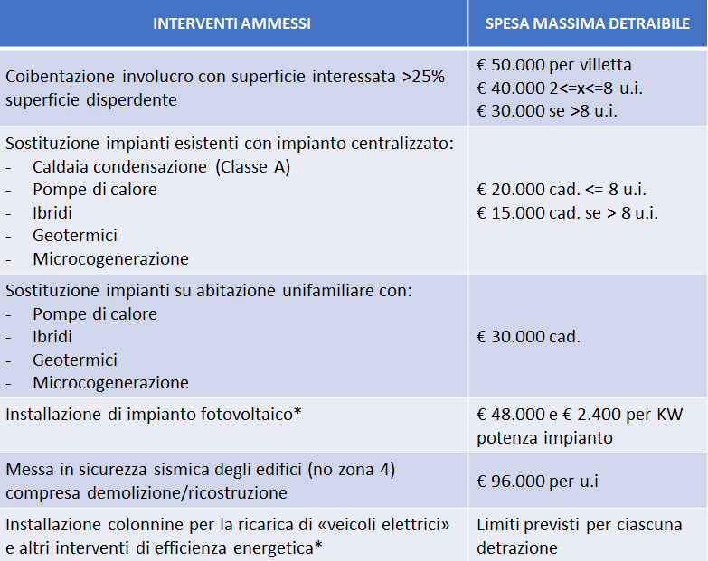 Superbonus 110% - Mitracos Engineering Srl 621_x_783_png