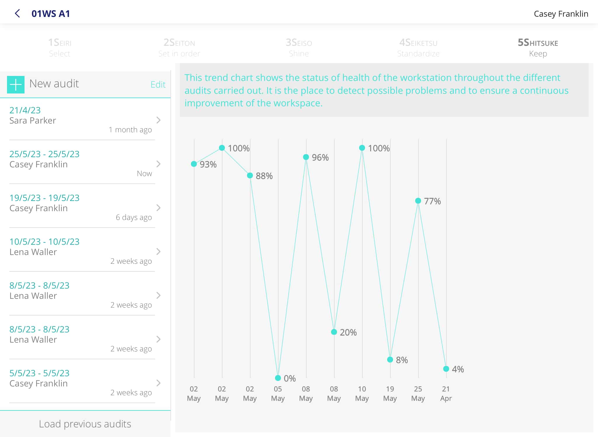 5S Audit Checklist: How To Do It Right - mlean® (2) 5S Audit Checklist: How To Do It Right - mlean® (2)