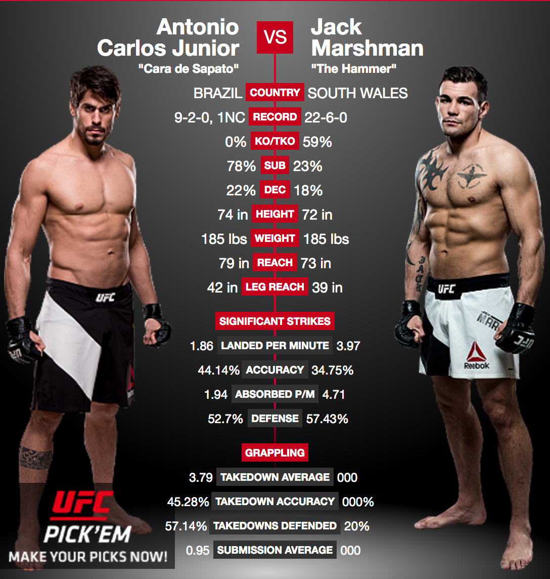 The ufc 262 live stream has plenty of potential contenders. UFC Corrects Announcement with Marshman, Not Hermansson