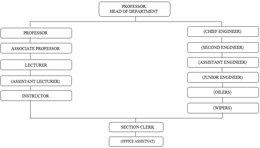 Myanmar Maritime University