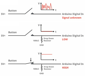 Mobilefish Com Arduino Abbreviations And Definitions