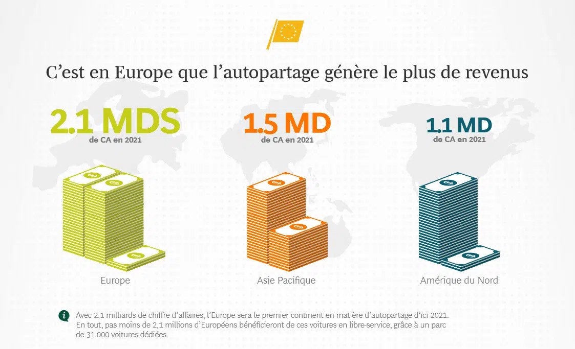 Les Perspectives Du Marche De L Autopartage