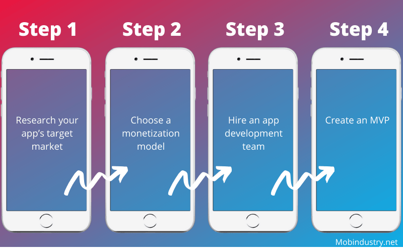 Open a sellfy store to sell products on tiktok; How Much Does It Cost To Make An App Like Tiktok Mobindustry