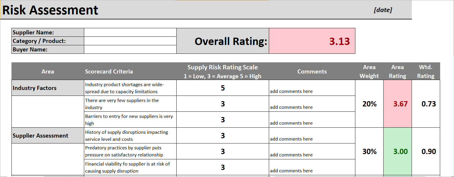 Procurement Risk Assessment