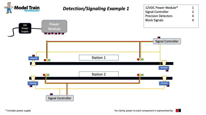 Block Signal Controller Fiber Model Train Technology - Download Modern Gradient Wallpaper | HD
