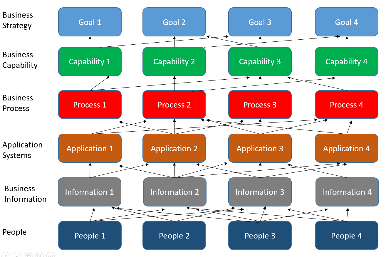 What Is Business Capability Mapping And Why It Is Beneficial