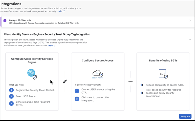 Ise Sgts In Cisco Secure Access - Premium Landscape Art Gallery - Full HD
