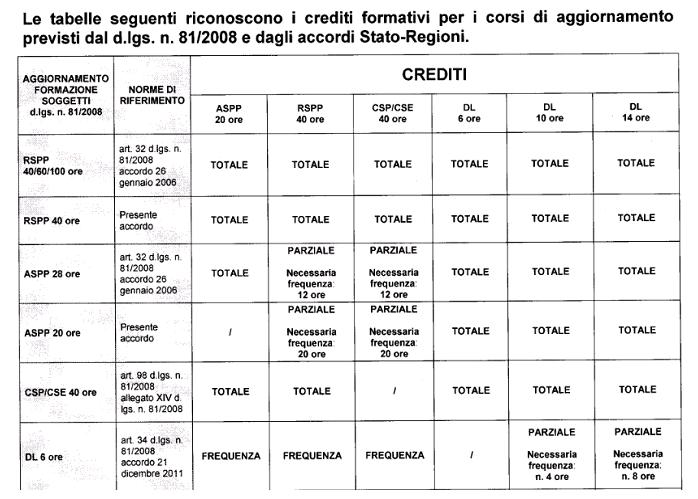 Formazione Ed Attestati In Modalità Fad E Blended - Modi Srl 499_x_698_jpg