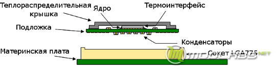 упаковка