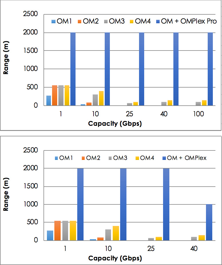 OMPlex Series