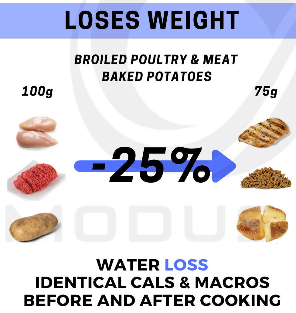 Raw vs. Cooked Food Measurement - Modus Energy Nutrition Coaching