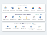Customer Data Platform That Empowers 10 000 Businesses