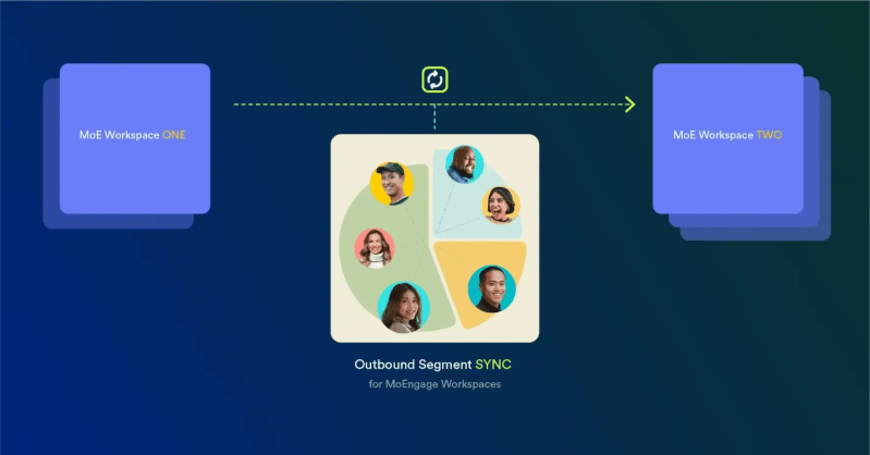 Introducing Moengage S Outbound Segment Sync - Gradient Images - Gorgeous Desktop Collection