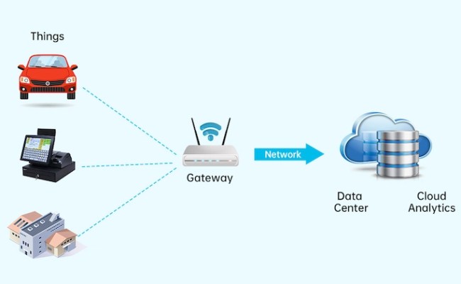 What Is An IoT Gateway And How Does It Work: Sourcing Guide