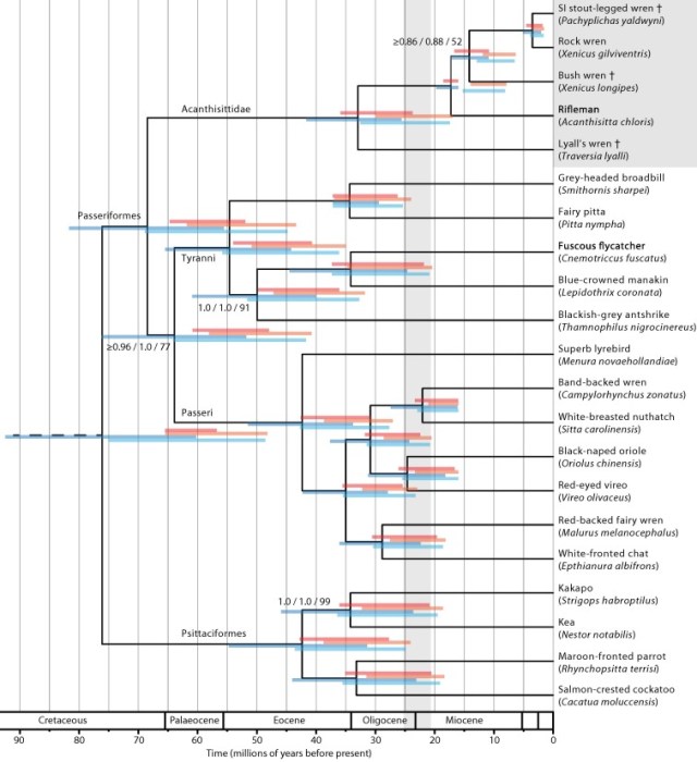 Figure 1., Mitchell et al. 2016