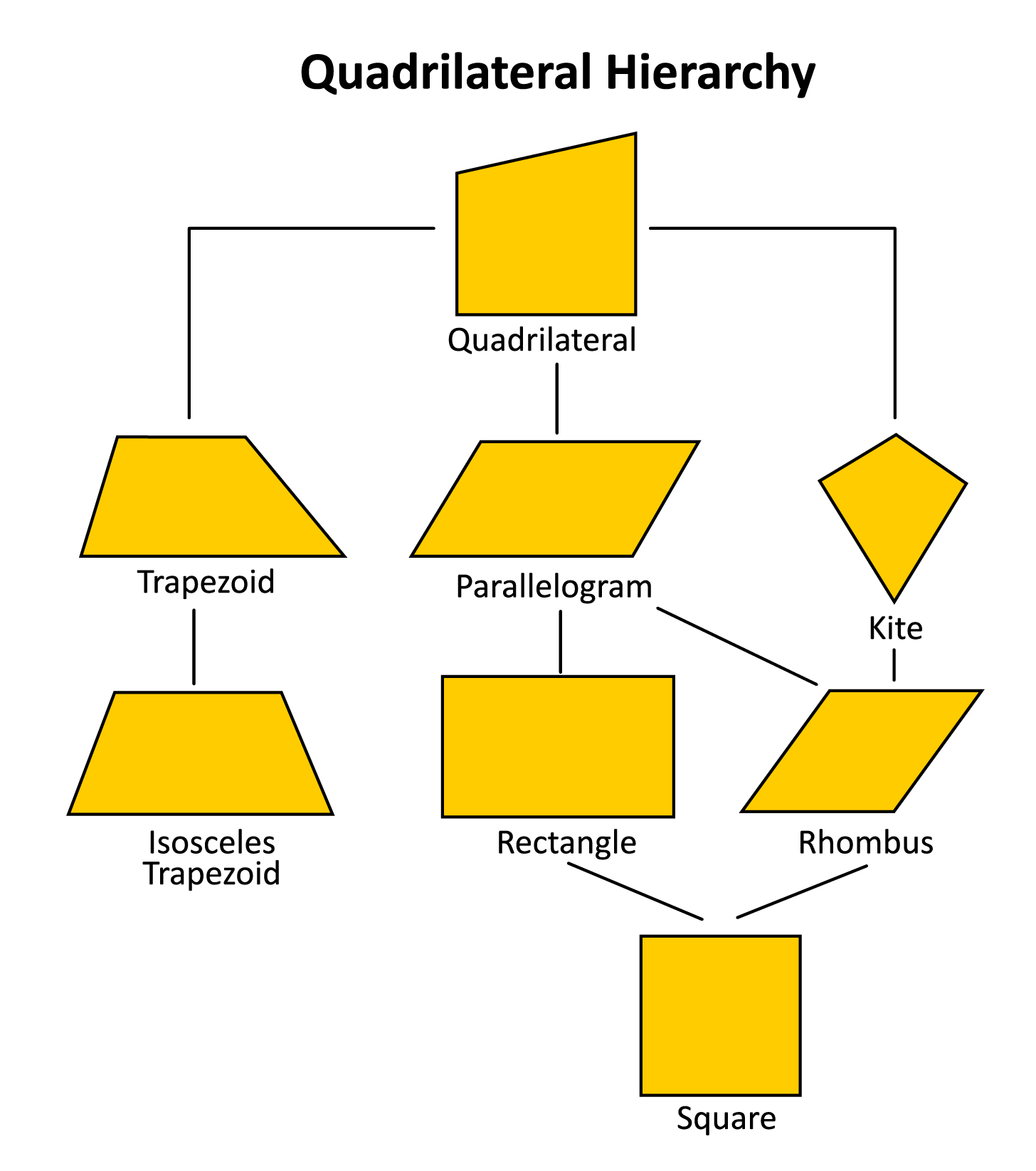 How Many Sides Does A Trapezoid Have