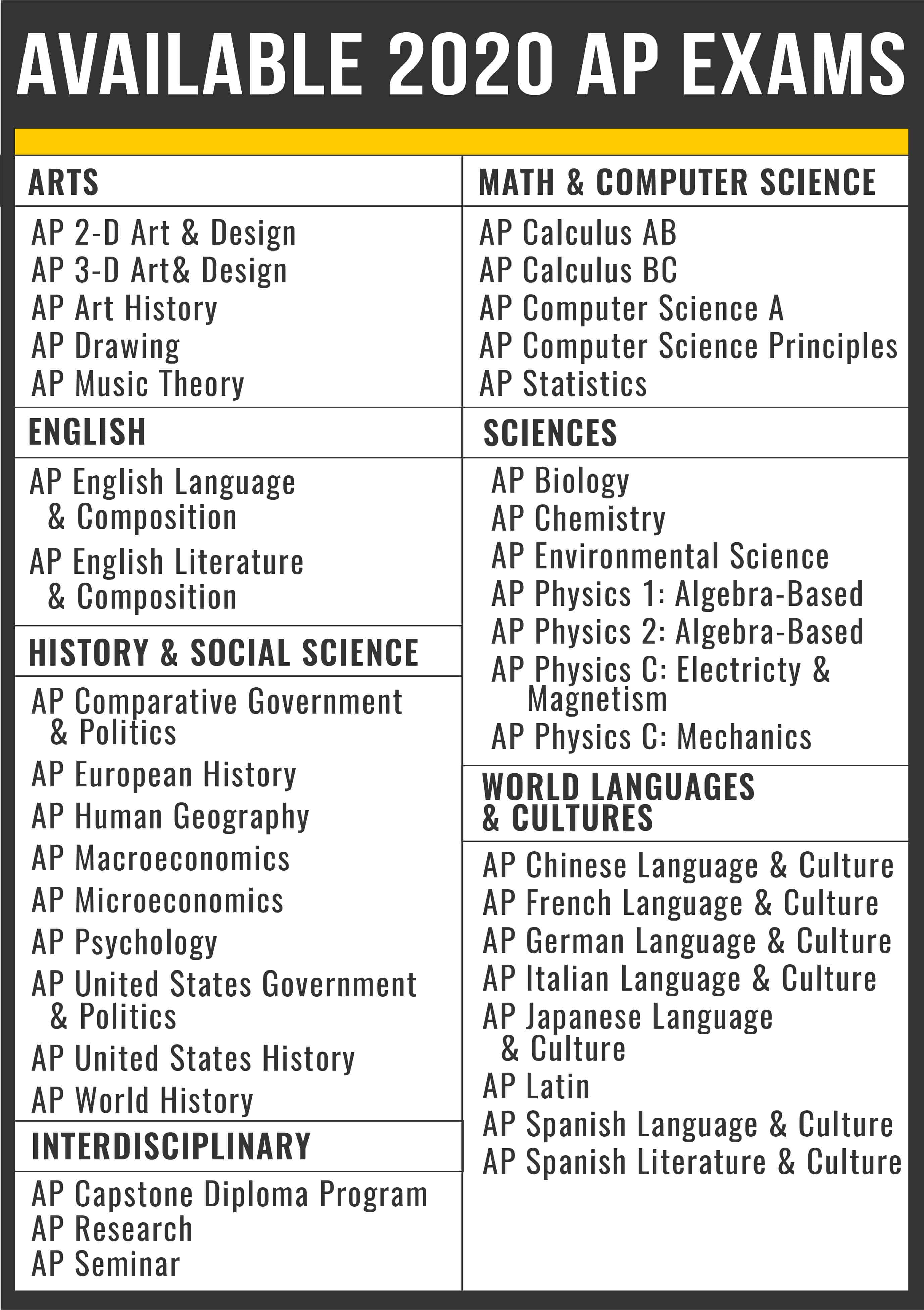 10 Things You Need to Know About the AP Exams (2024)